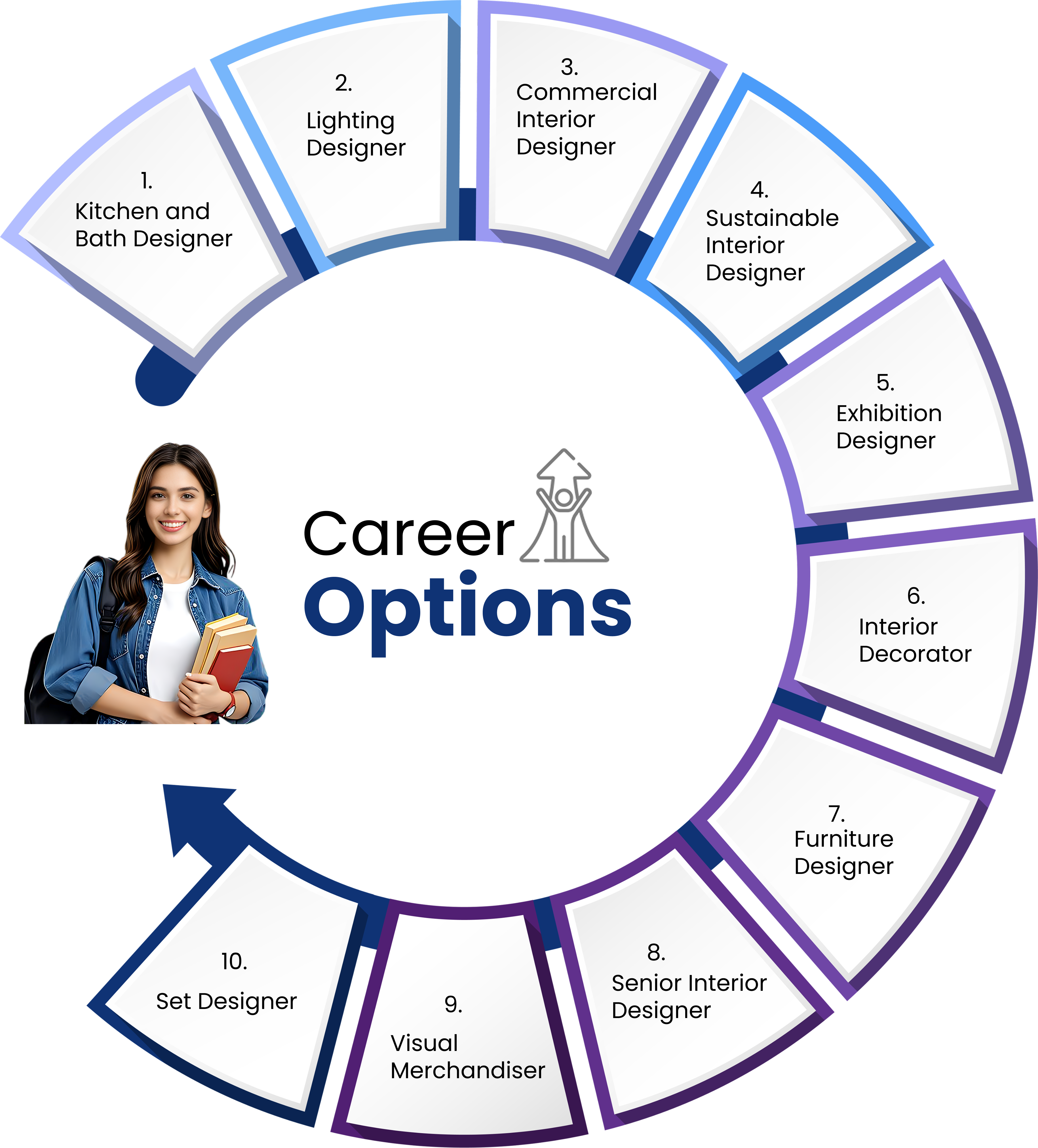 Career option after Diploma in fashion designing